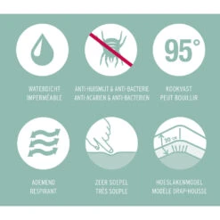 Mistral Home Matrasbeschermer Waterdicht -100% Katoen - 180x200x30 Cm -Woninginrichting 1390205185 0102